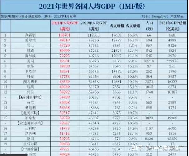 2021世界各国生活水平排名37个人口小县414个人口小县瘦身 模式