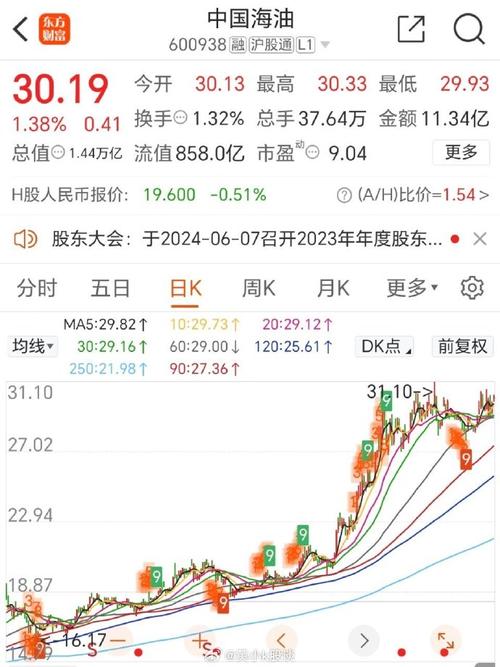 4月24日A股大涨，蓝筹股、中小创飙升，4月25日行情如何分析香港零售额连跌四月的原因香港零售额连跌四月