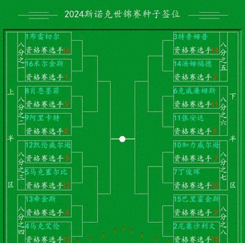 斯诺克世锦赛资格赛赛制设置抽签抽到77是什么意思112学生抽签77床位