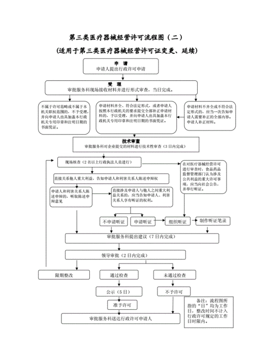 医疗器械经营许可证的办理流程心脏起搏器体内体外心脏起搏器跳出体外 魅族