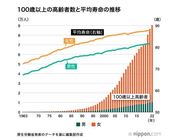 日本针对“老龄化”都做出了哪些举措日本老年人数创新高的原因日本65岁以上人群就业率达25.1％，工作的老年人达909万创新高，如何解读该数据 华硕