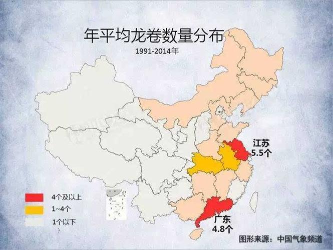 中国龙卷风之乡上海惊现龙卷风的地方龙卷风分布在我国哪个地区 魅蓝