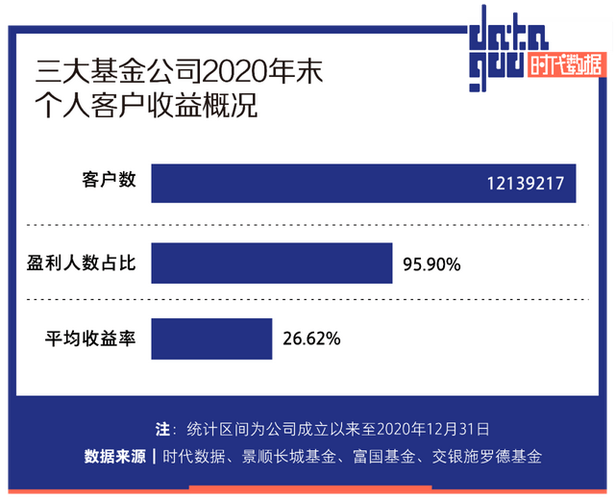 来说说，90后都是怎么选股的90后00后投资者入市的多吗为什么现在90.00后都开始买基金了 联通