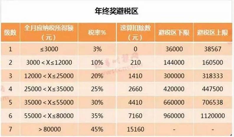 为什么在私企办退休金还要交个税还是年终奖或其它的补帖交税回应领养老金要缴税怎么办最多扣除12000元！个人养老金抵扣个税新政对普通人有何好处 模式