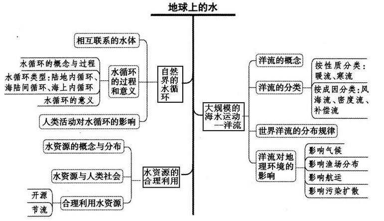 水变少的原因全球水循环首次失衡的原因虹吸原理为什么不动 魅族