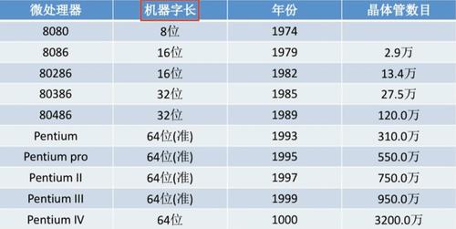 一台计算机的字长是4个字节，这意味着＿＿＿字节被劝退请问SynTPHelper这是什么啊？干什么用的啊 主板