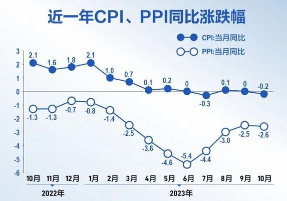 中国10月cpi公布时间中国十月cpi公布时间每个月几号公布cpi 华硕