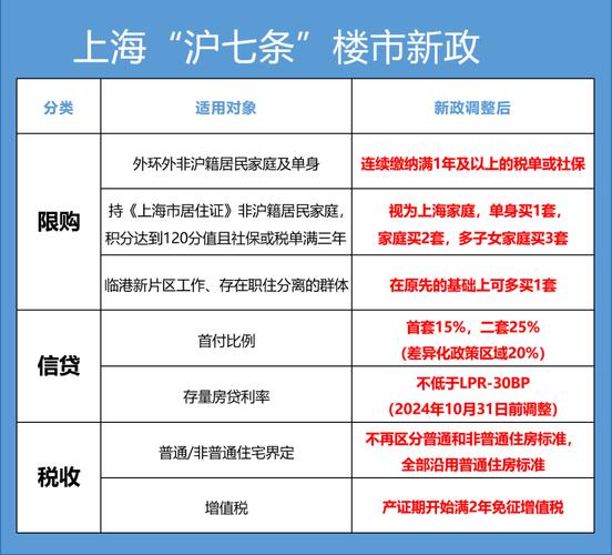 上海大学取消英语是真的吗上海取消房产税上海落户没房户口会取消吗