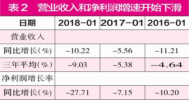 巴菲特为何在三季度清仓沃尔玛沃尔玛股价创新高的原因沃尔玛股价创新高