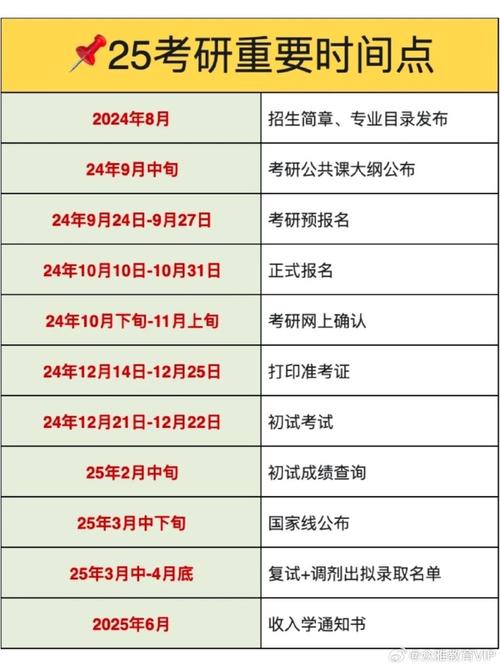 考研你觉得什么时间开始准备比较合适377万人报名考研25考研388万人报名 魅蓝