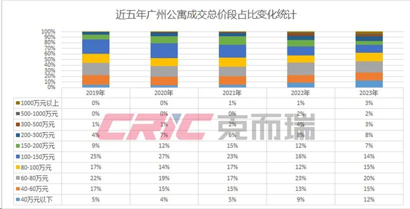 2022广州会取消认房认贷吗2020年广州市取消限购广州公寓房2021新政策 红米